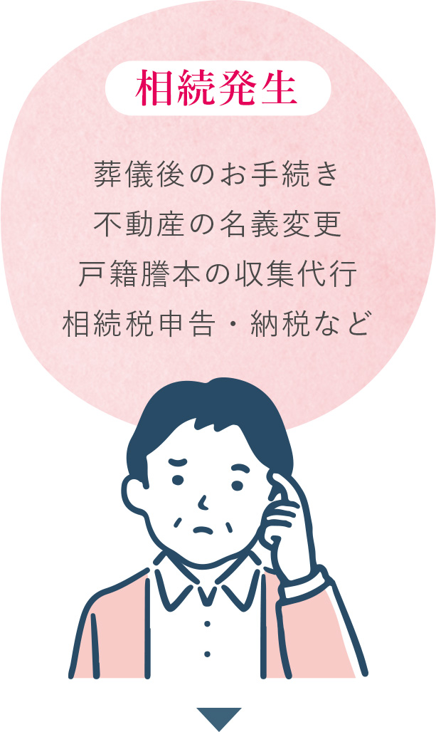 相続発生
